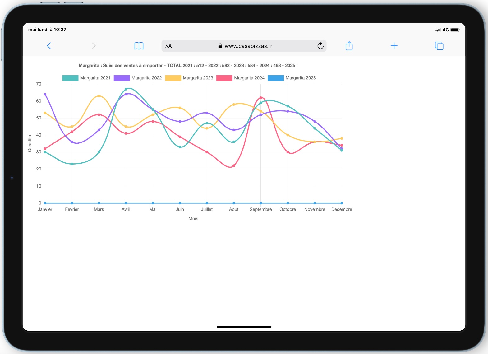 ClickClac - Statistiques